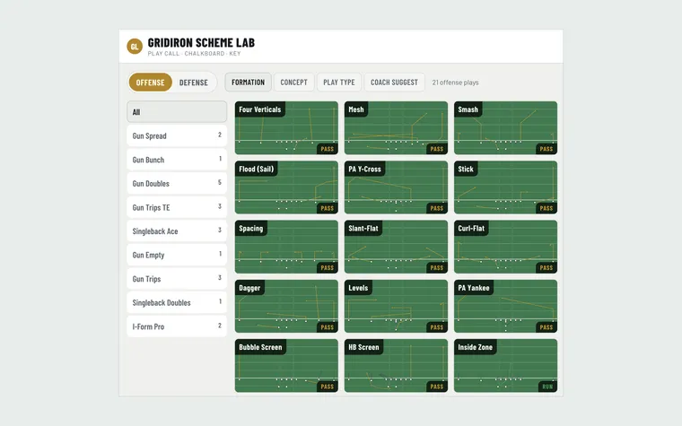 Gridiron Scheme Lab, a play-call board showing football play diagrams filtered by formation.